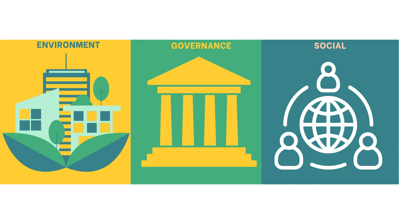 Environment Governance Social